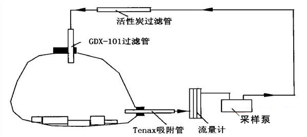 李凯夫研发的木材气味采样实验装置